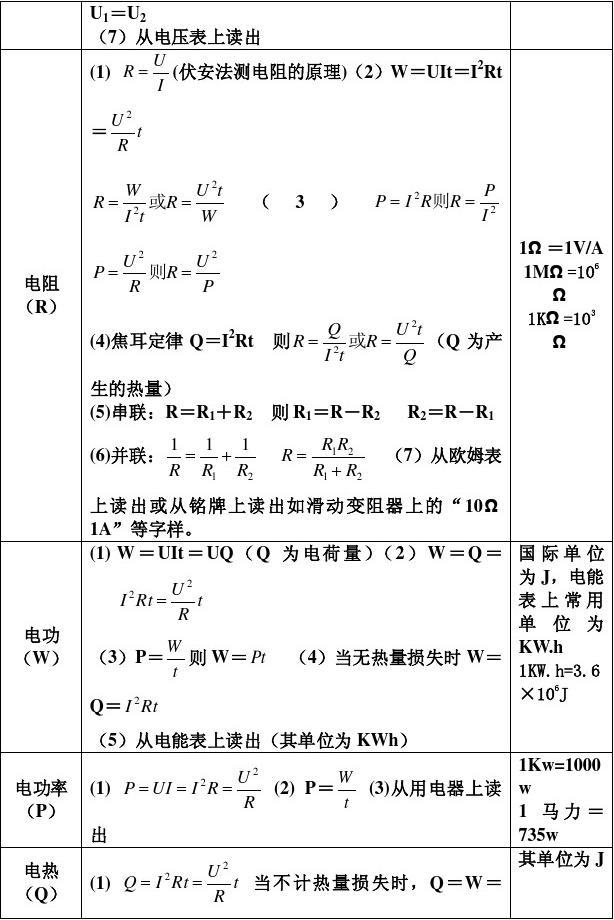 電功率的符號(hào)表示為_電的功率符號(hào)_電功率符號(hào)字母表示