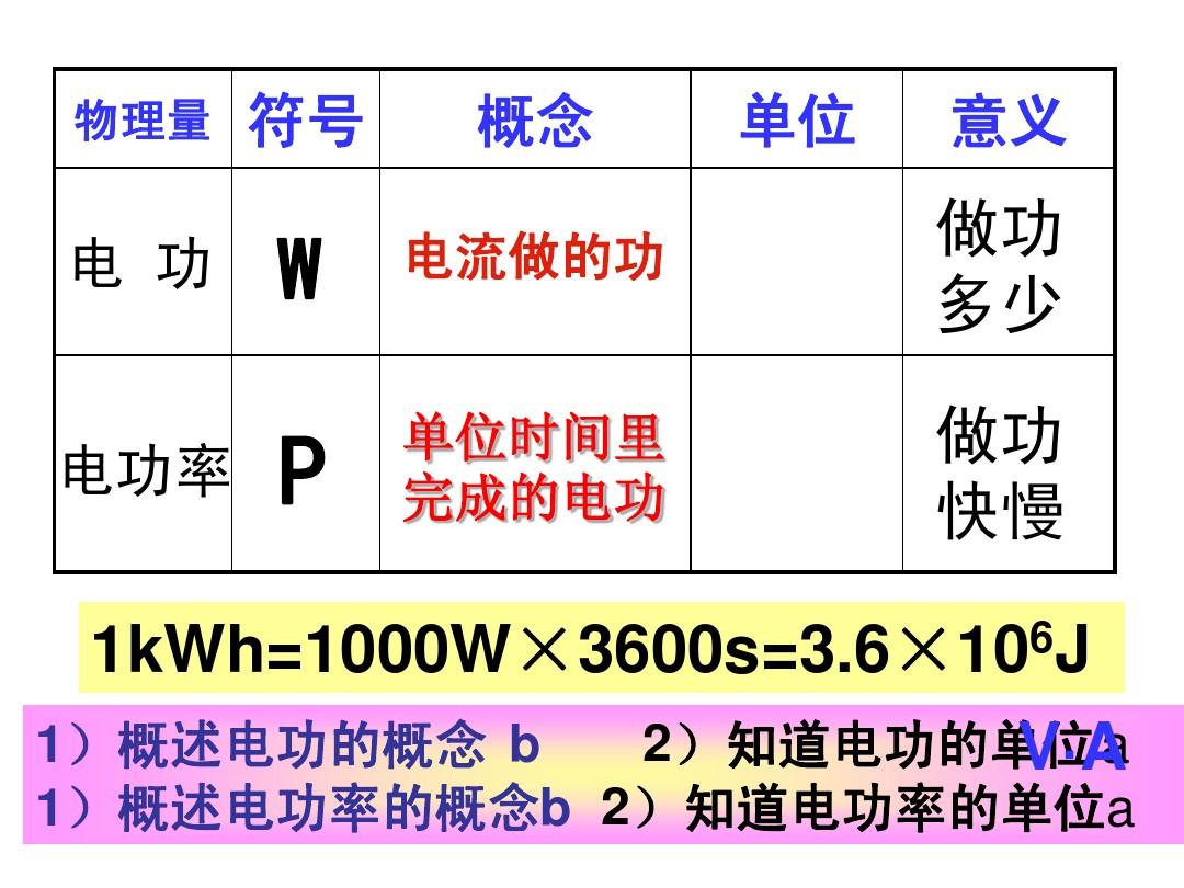 電功率的符號(hào)為_電功率的符號(hào)和單位是什么_電功率的符號(hào)表示為