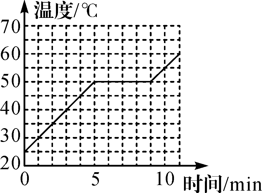 熔化和凝固的教案_教案凝固熔化反思_熔化凝固教學設計
