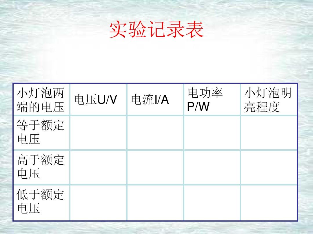 測(cè)量小燈泡電功率步驟_測(cè)量電燈泡電功率_測(cè)燈泡電功率的實(shí)驗(yàn)視頻