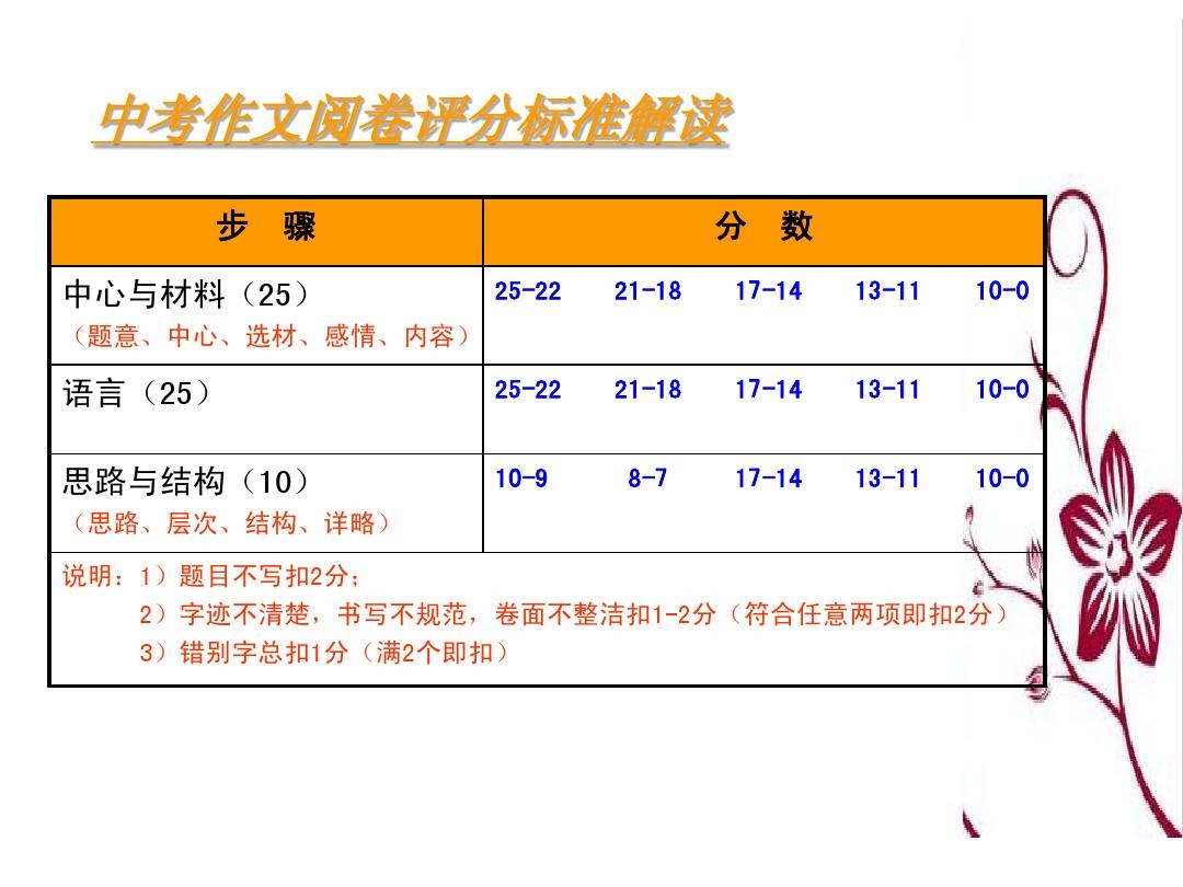 202年高考分數線是多少_2023年高考分數線_2023年的高考分數
