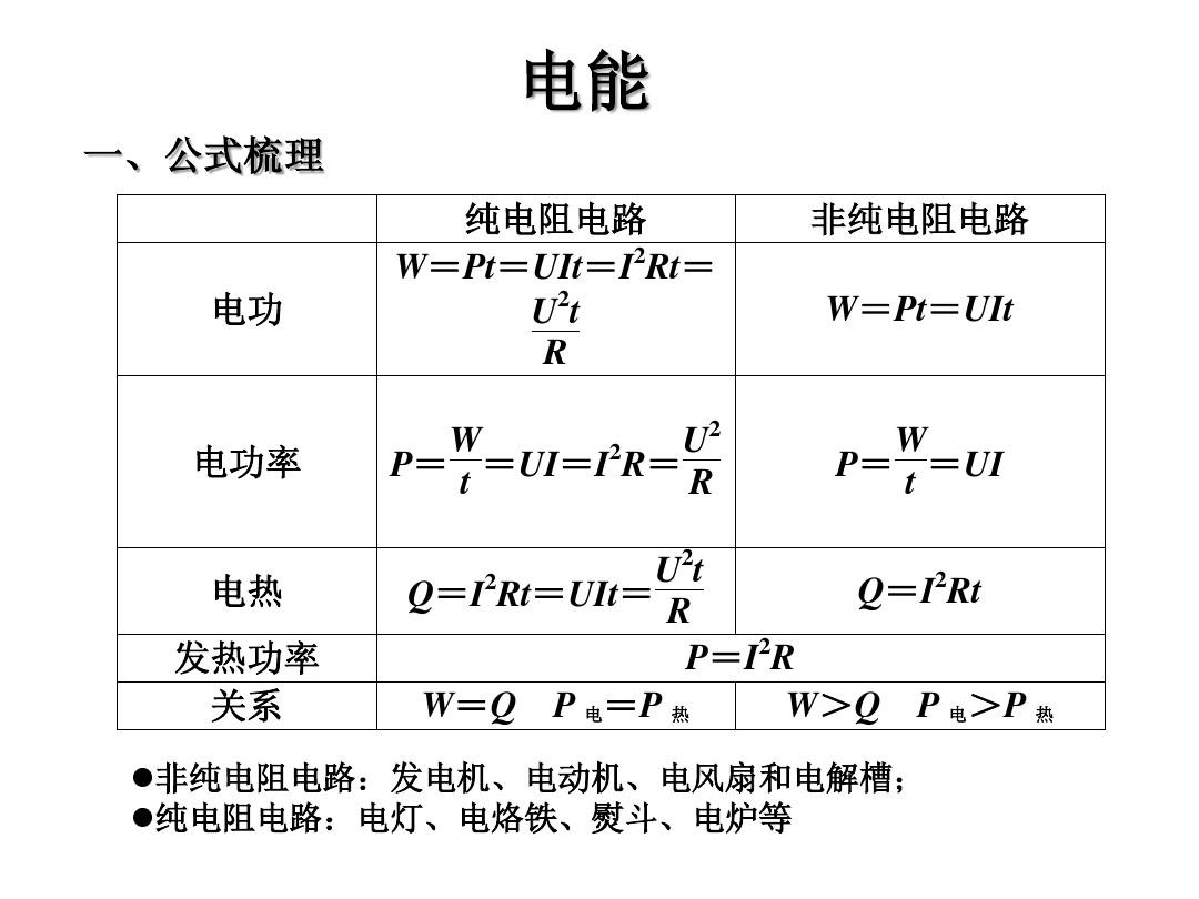 電功率公式初中物理_電功率計(jì)算公式初中_電功率公式運(yùn)用