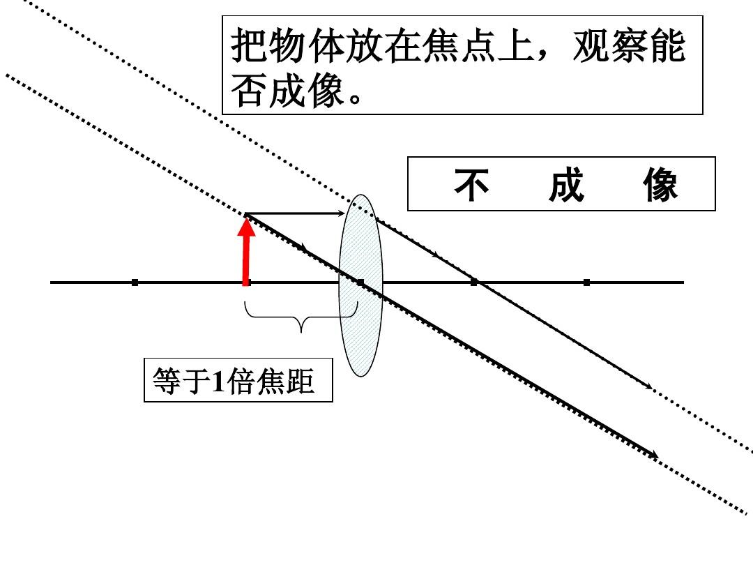 凸透鏡的成像規律備課_凸透鏡成像的規律教案_凸透鏡成像規律優秀教案