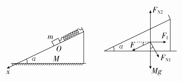 公式效率機(jī)械斜面怎么算_公式效率機(jī)械斜面怎么求_斜面機(jī)械效率的公式