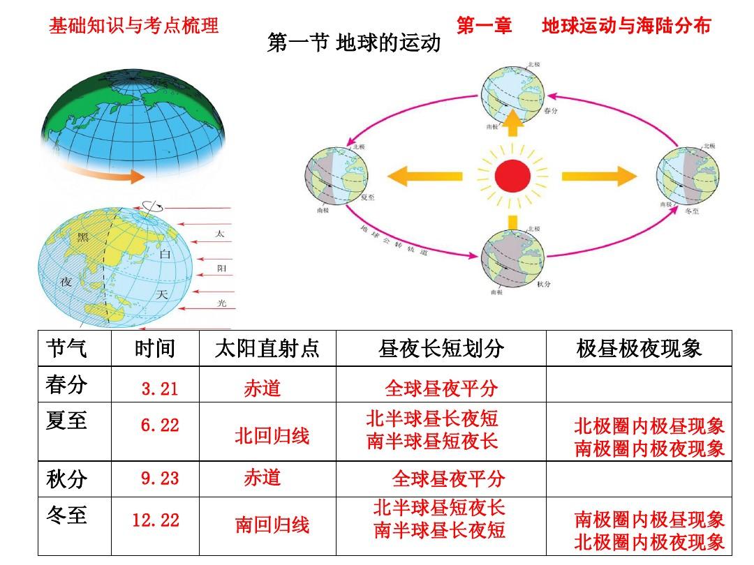 極光極晝極夜是什么意思啊_極光現象極夜極晝是什么意思_極光現象是極晝還是極夜