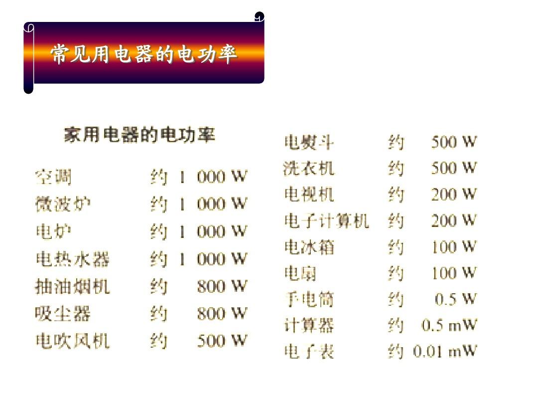 電功率視頻講解初中_九年級(jí)電功率教學(xué)視頻_電功率視頻課