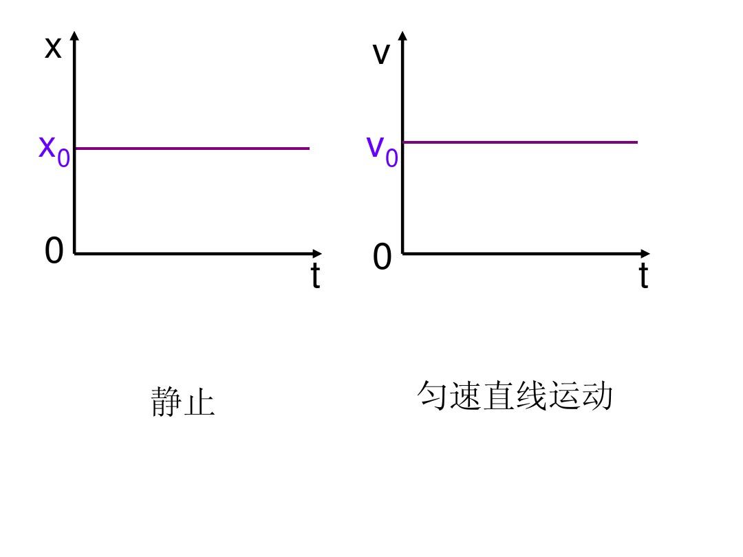 快慢教學設計_快慢教案幼兒園_運動的快慢教學目標