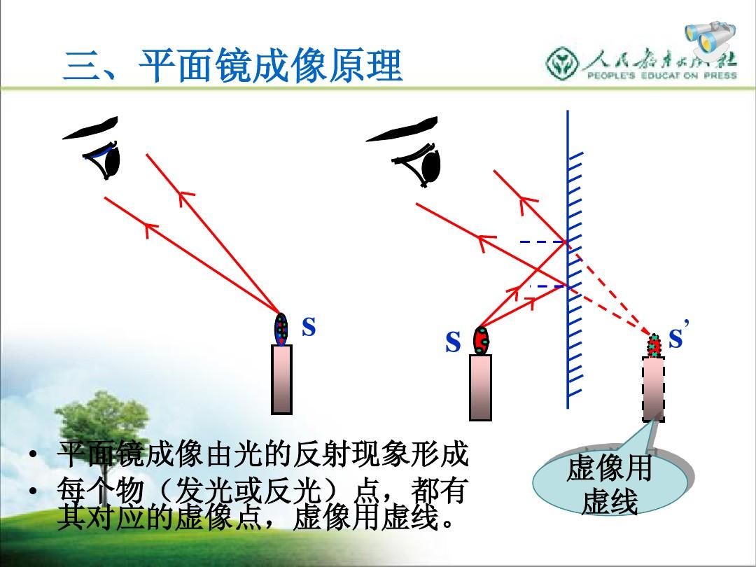 平面鏡成像教學設計ppt_平面鏡成像ppt免費_平面鏡成像的應用ppt