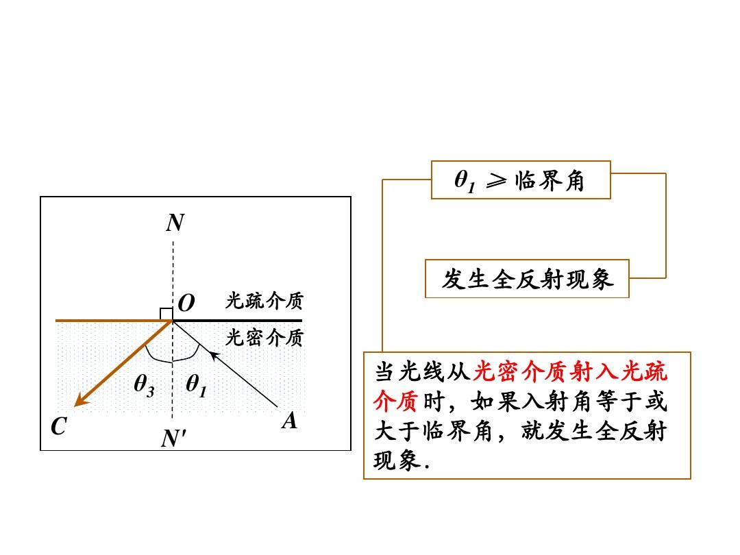 用單擺測定重力加速度的實驗中_三棱鏡折射紅光_光折射實驗中分別用紅光