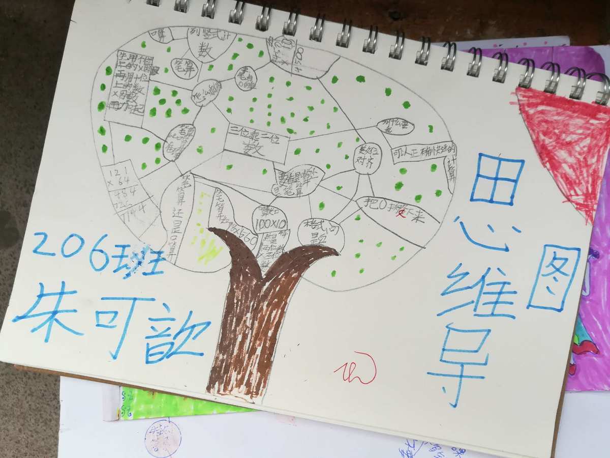 最苦與最樂(lè)思維結(jié)構(gòu)導(dǎo)圖_思維結(jié)構(gòu)導(dǎo)圖_光現(xiàn)象思維導(dǎo)圖簡(jiǎn)單