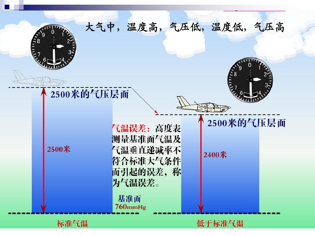 1大氣壓強(qiáng)是多少pa_大氣壓強(qiáng)是p0_大氣壓強(qiáng)是碰撞速度有關(guān)嗎