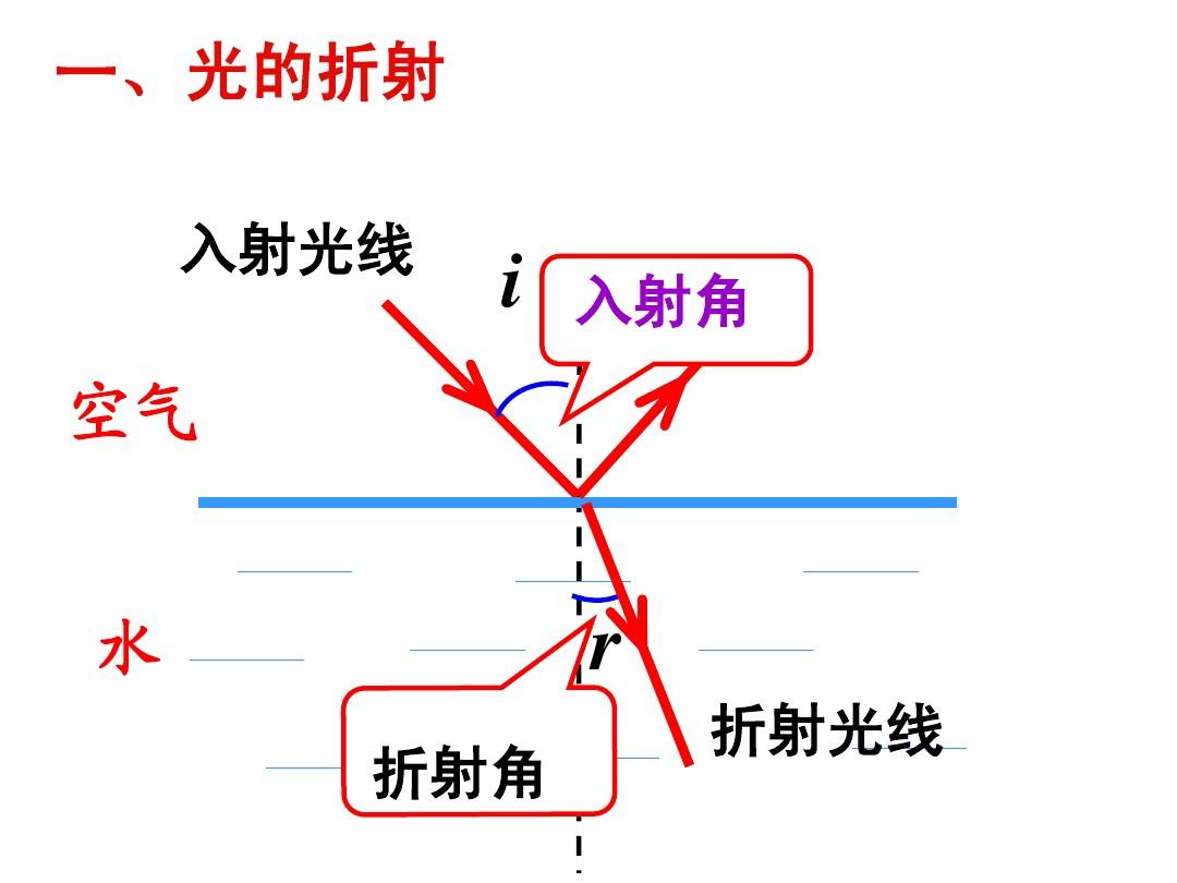光折射本質的推導_折射定律的本質_折射的微觀本質