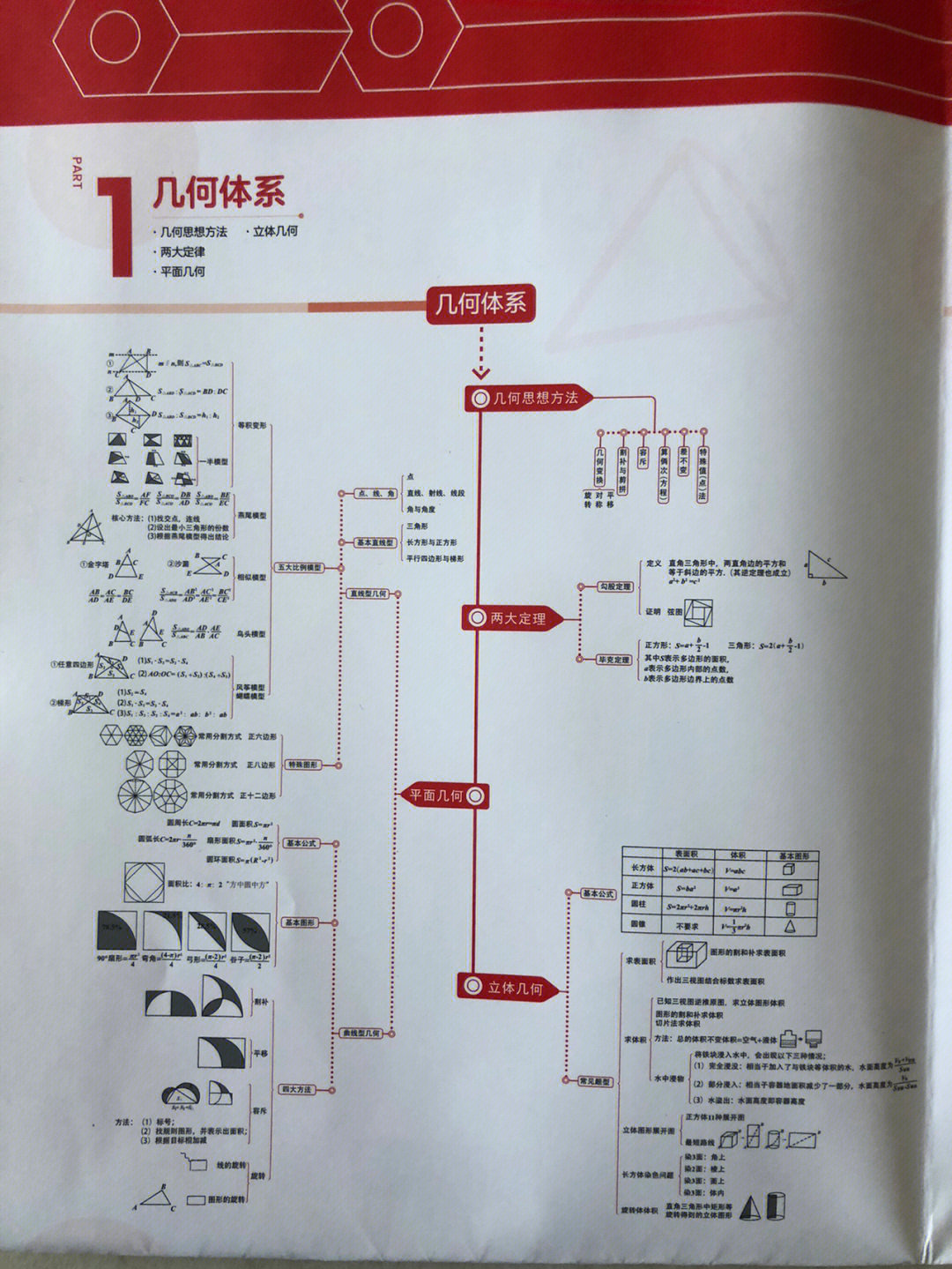 初中學高中物理合適不_初中物理一般高中能學好嗎_初中物理好的高中也能好嗎