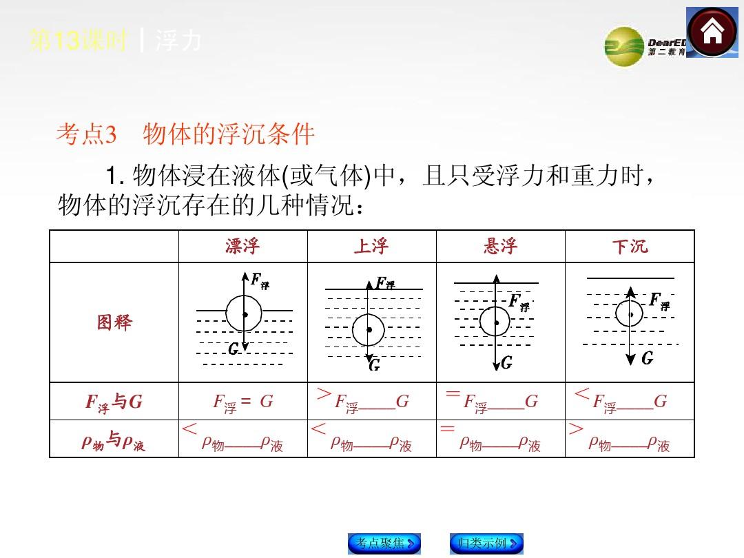 八年級(jí)下冊(cè)物理壓強(qiáng)練習(xí)題_九年級(jí)物理第十章知識(shí)總結(jié)_物理大氣壓強(qiáng)知識(shí)點(diǎn)總結(jié)