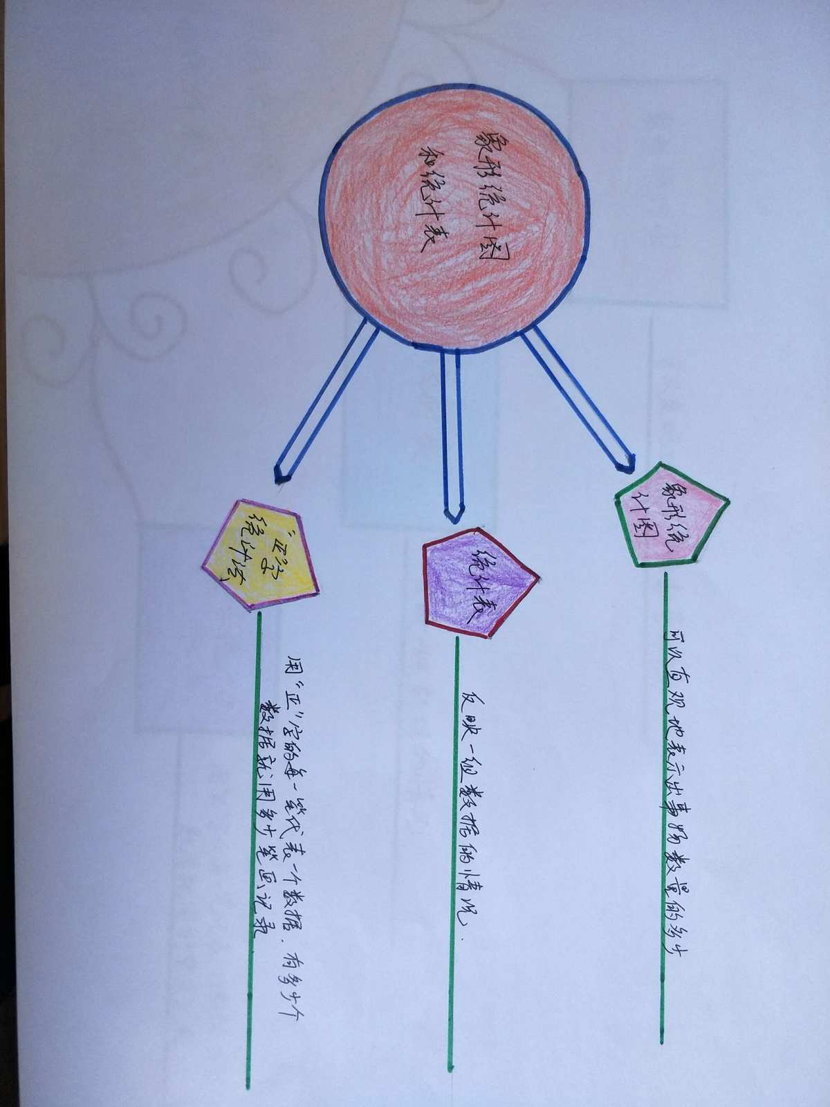 導思圖是什么意思_思維導圖的導是什么意思_光現象知識點總結思維導圖