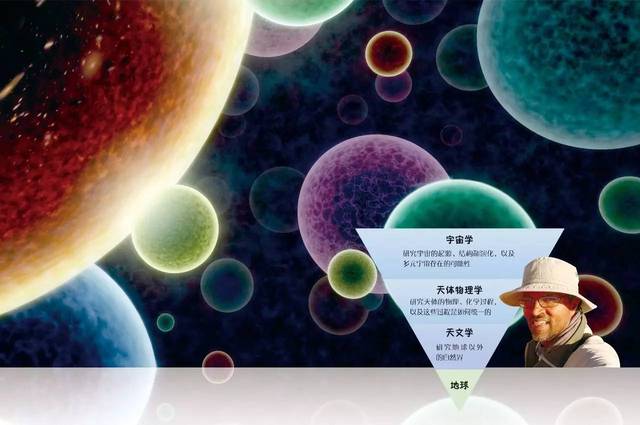 高中物理天體公式_天體物理學專業(yè)排名_天體運動物理基礎