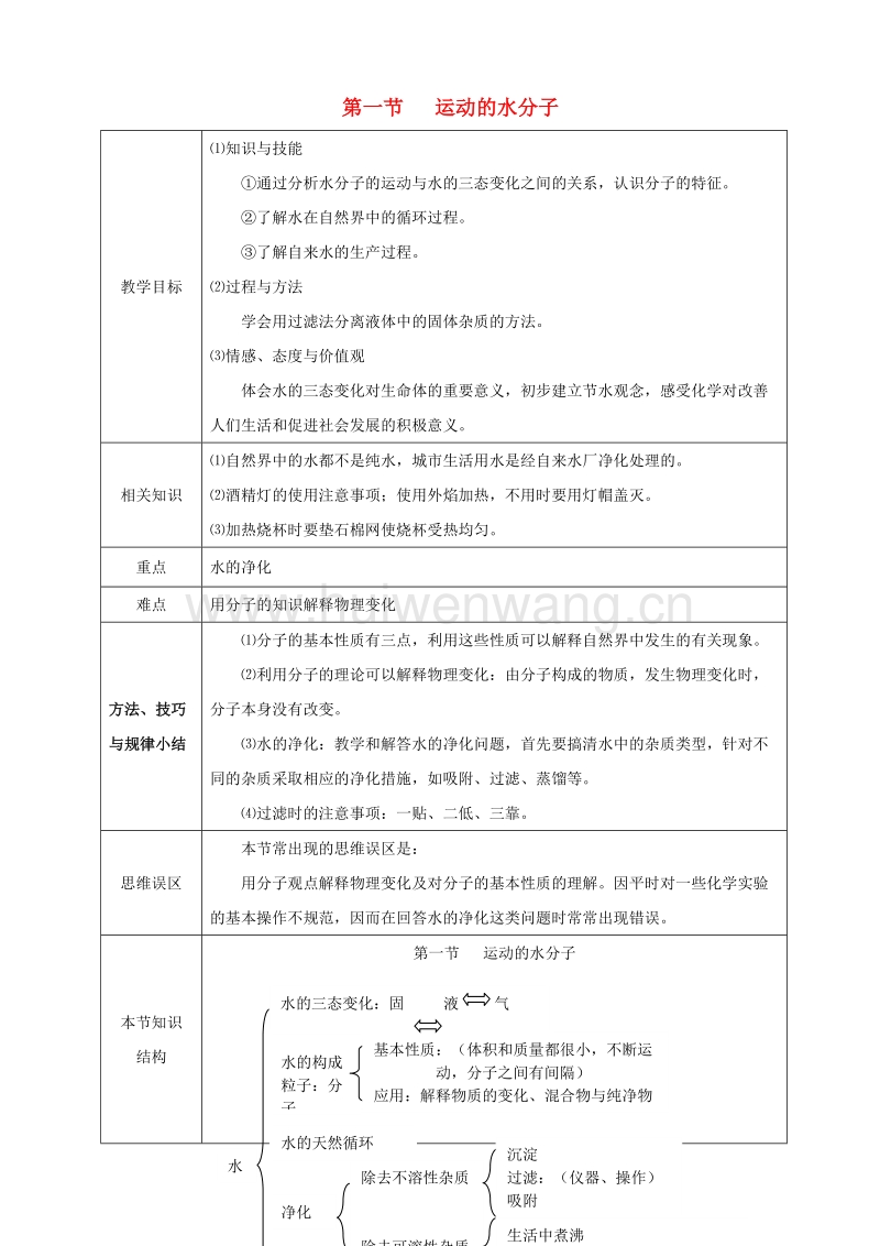 分子熱運(yùn)動(dòng)的優(yōu)秀ppt_分子熱運(yùn)動(dòng)說課ppt_粵教版構(gòu)成物質(zhì)的微粒分子說課