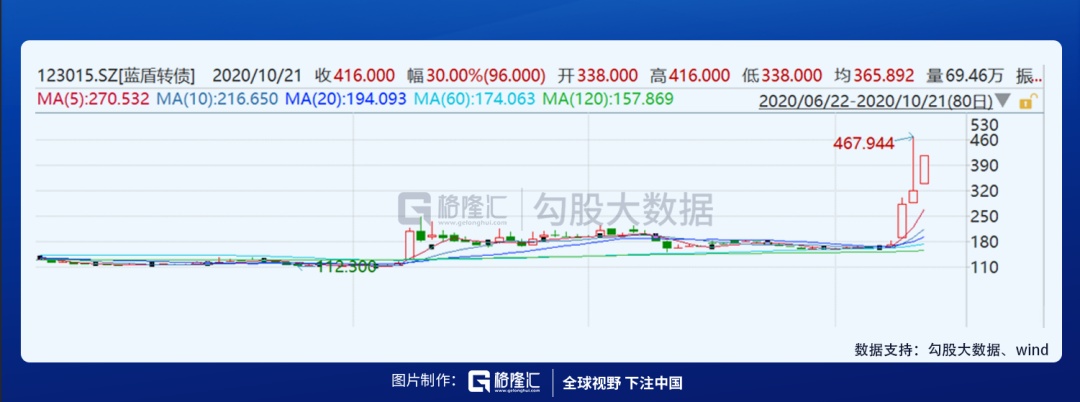 藍(lán)盾量子通信業(yè)務(wù)_藍(lán)盾股份量子通訊_量子通訊騙局2019