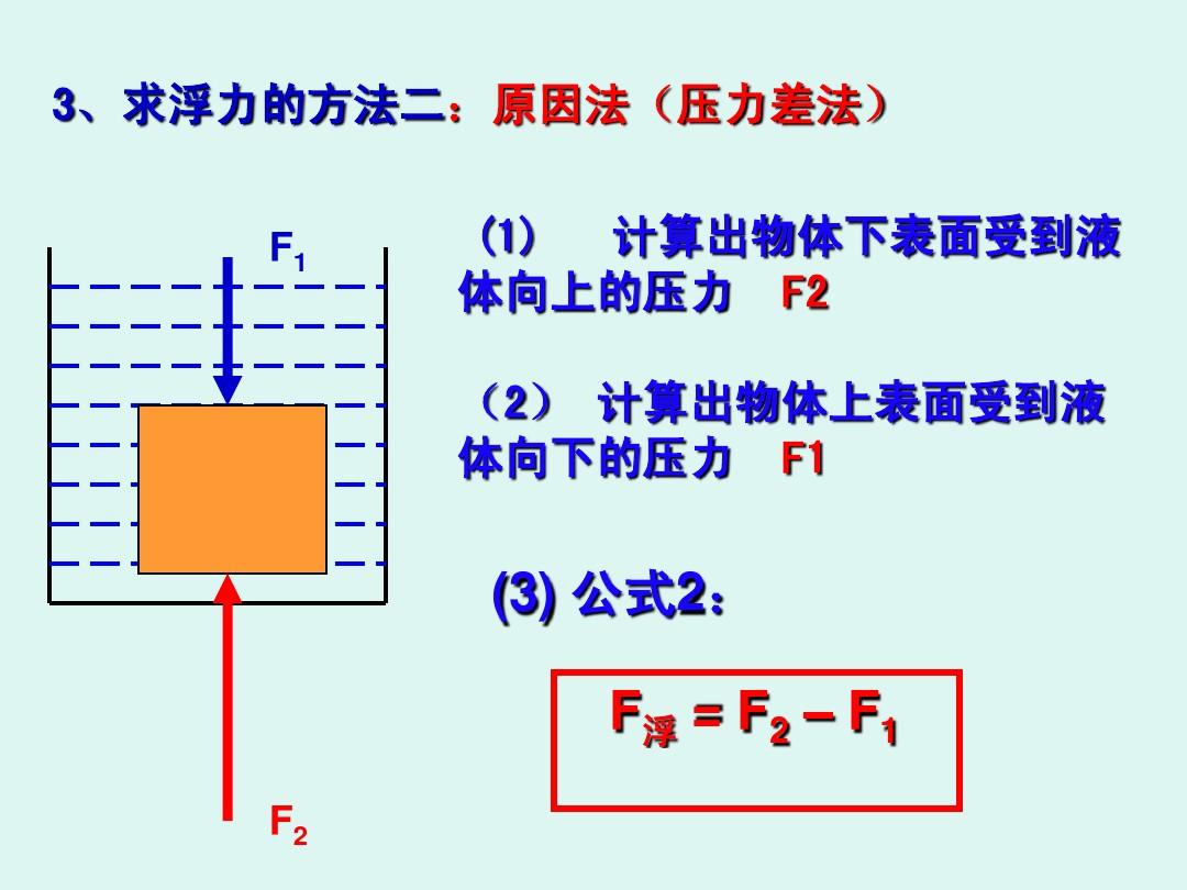 液體壓強公式_大氣壓強的計算公式_壓強計算練習題