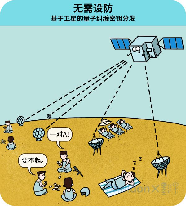 量子通訊技術真偽_量子通訊真偽技術原理_量子通信真的假的