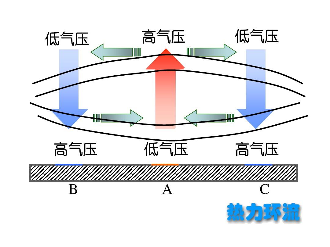 大氣壓強(qiáng)ppt鋼筆吸水_給鋼筆吸墨水與大氣壓有關(guān)嗎_鋼筆利用大氣壓把墨水吸進(jìn)筆囊
