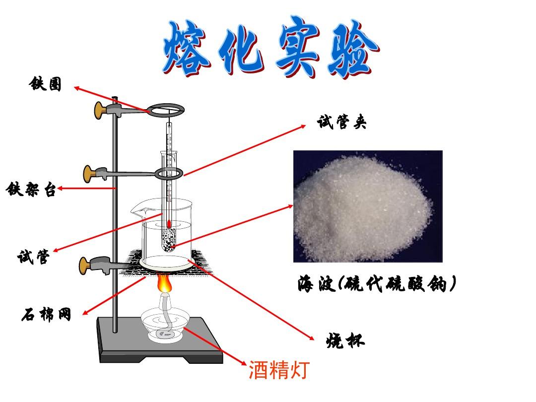 熔化和凝固的教學反思_凝固散熱熔化吸熱_熔化與凝固的條件