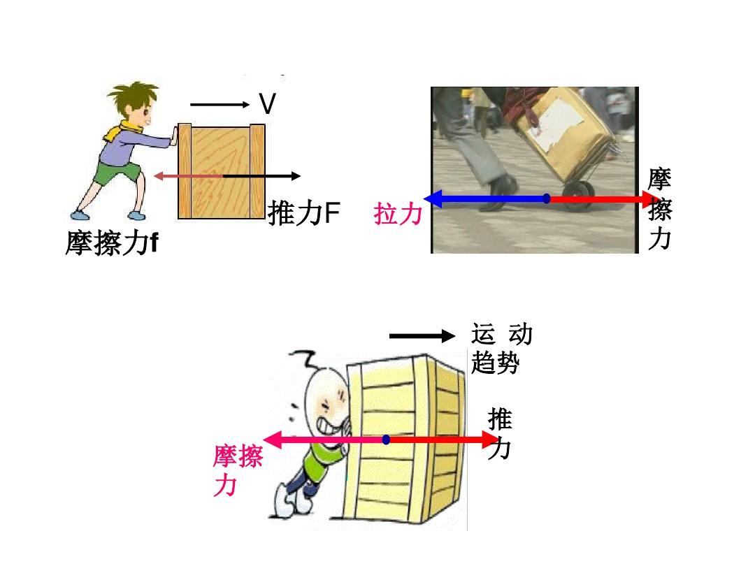 減小摩擦力的做法有哪些_減小摩擦力和增大摩擦力的區別_增大減小摩擦力的方法