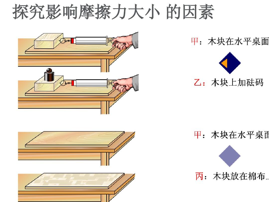 摩擦力做功與熱能_摩擦力產(chǎn)熱和做功_摩擦力做功和產(chǎn)熱公式