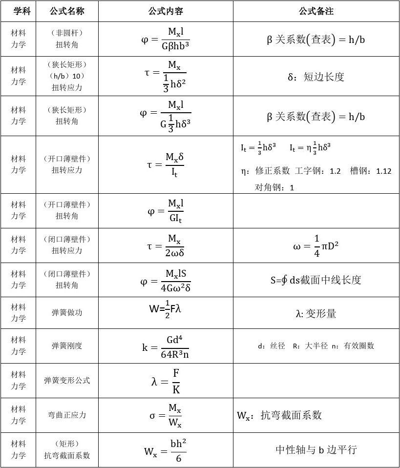 摩擦力例題講解視頻_摩擦力的求法初中_摩擦力計(jì)算方法初中