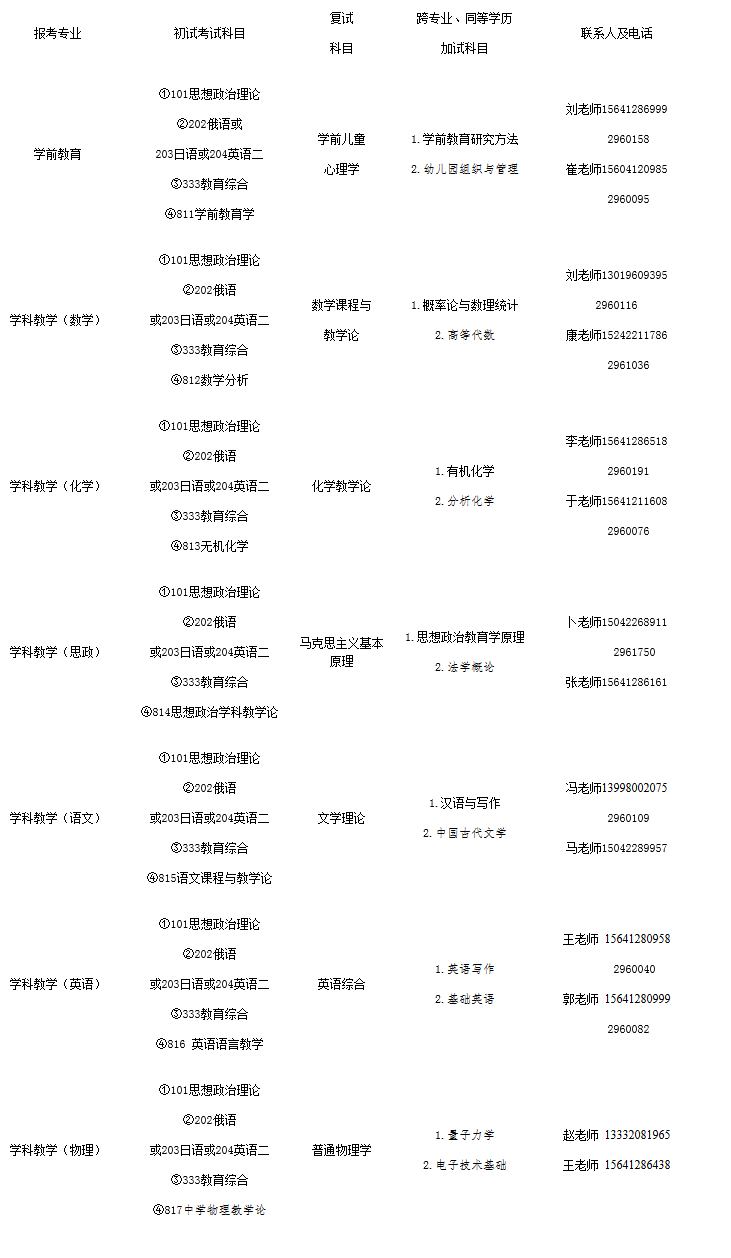 物理學(xué)在職研究生需要什么條件_物理系在職研究生_在職物理學(xué)碩士
