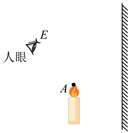 成像教案平面探究鏡特點(diǎn)及應(yīng)用_成像教案平面探究鏡特點(diǎn)是什么_探究平面鏡成像的特點(diǎn)教案