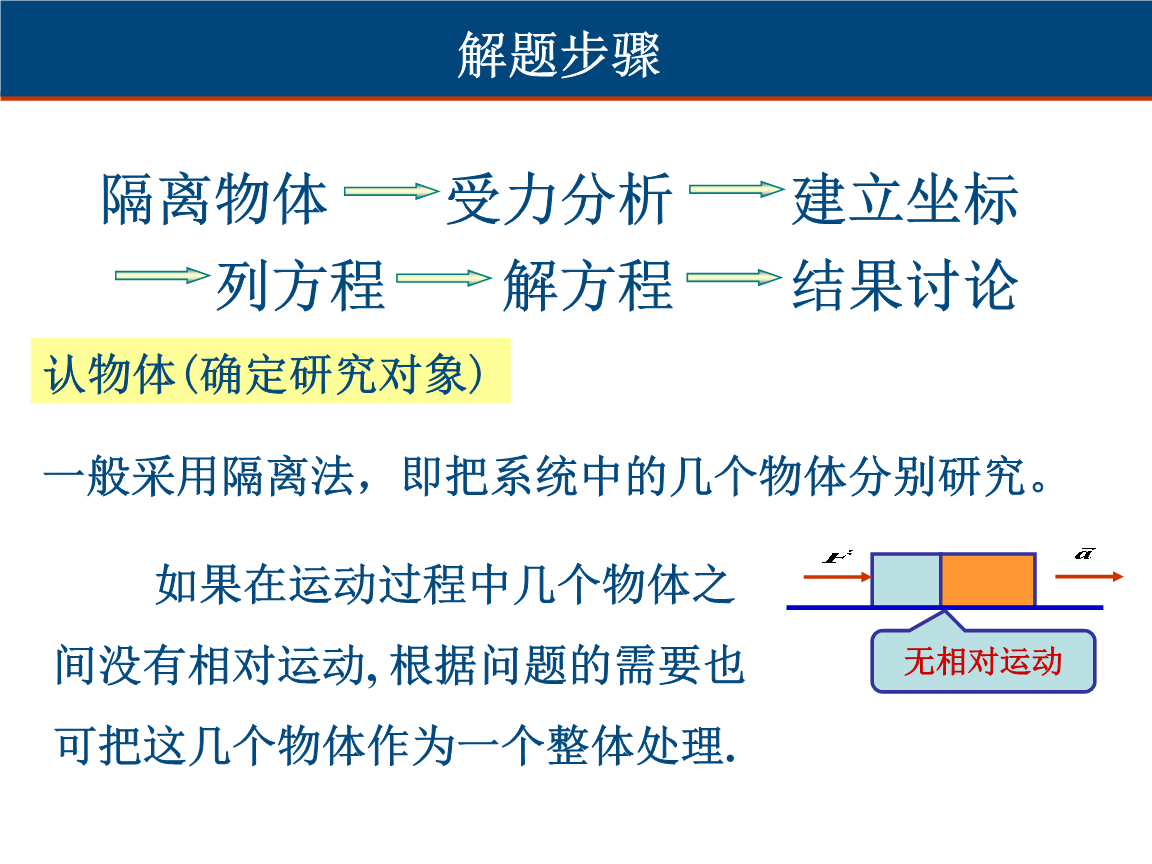 力的分解和正交分解有什么區(qū)別_力的正交分解法原理_力的分解正交分解法