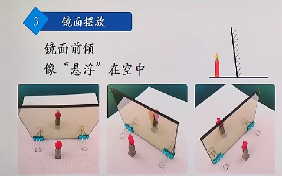 成像教案平面探究鏡特點(diǎn)分析_探究平面鏡成像的特點(diǎn)教案_探究平面鏡成像特點(diǎn)實(shí)驗(yàn)報(bào)告單