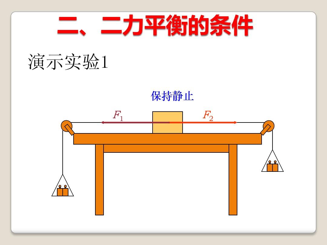 物理力與平衡講解視頻_物理二力平衡學(xué)案_物理實(shí)驗(yàn)二力平衡