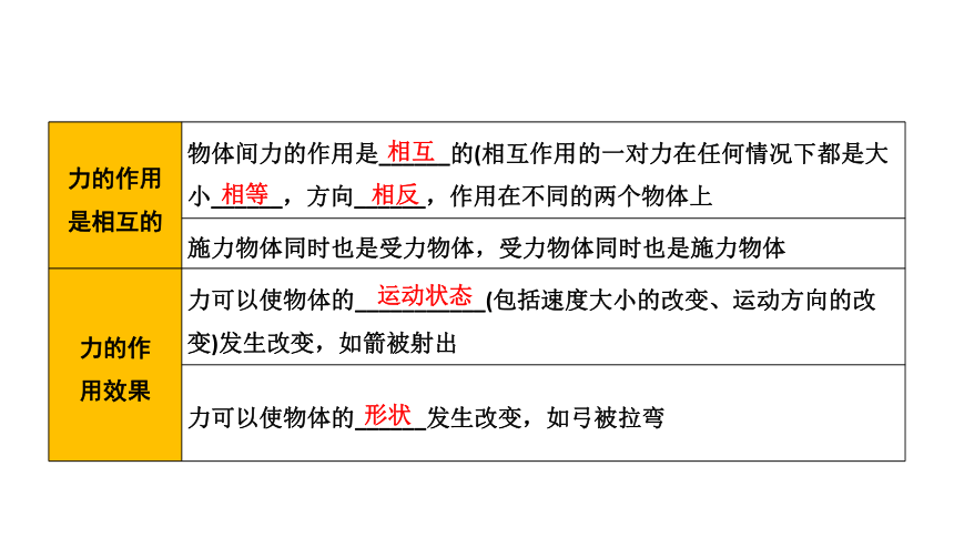 分子動理論的初步知識_分子熱運動知識框架_分子熱運動的視頻講解