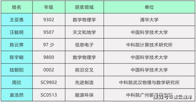 天體物理學(xué)哪個(gè)大學(xué)好_哪個(gè)大學(xué)天體物理學(xué)專業(yè)最好_天體物理大學(xué)學(xué)專業(yè)好就業(yè)嗎