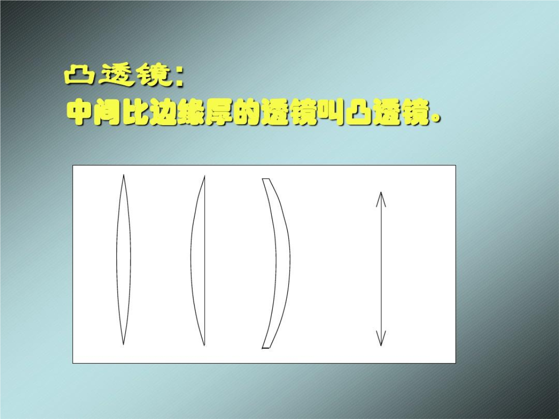 凸透鏡成像規(guī)律動態(tài)規(guī)律_凸透鏡成像動態(tài)規(guī)律口訣_凸透鏡成像規(guī)律成像