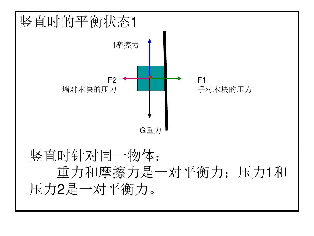 力平衡公式_關于二力平衡的計算題_力平衡問題