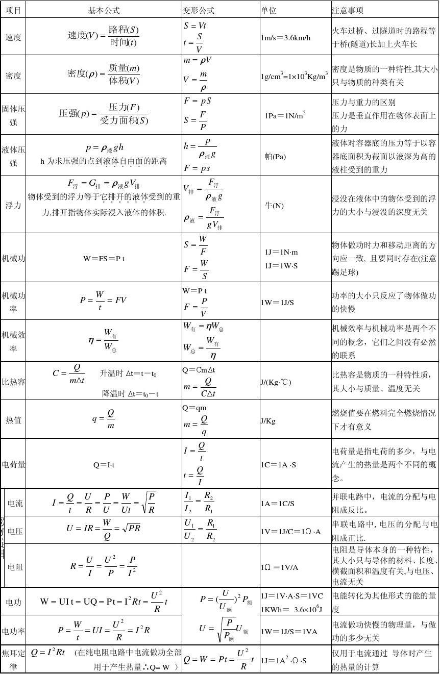 學科網物理高中PPT_學科網高中物理學科網_學科網物理高中必修三課本