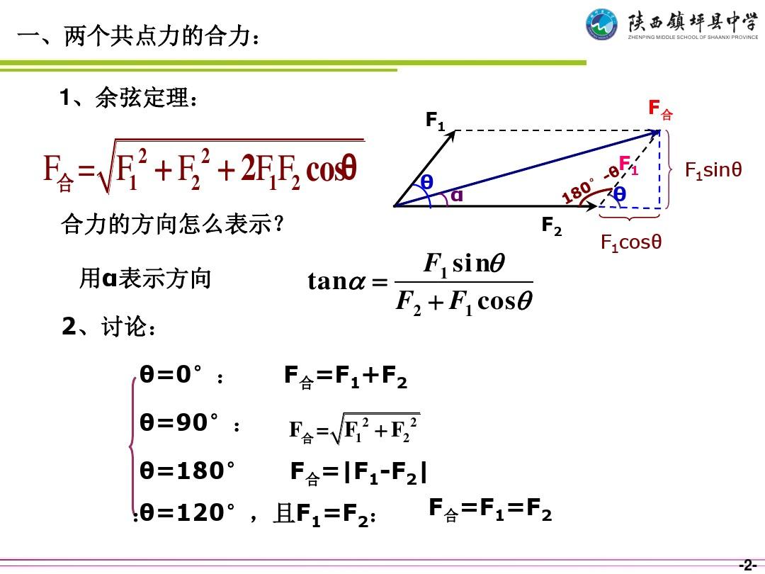 力的正交分解示意圖_示力圖怎么畫_矩陣的正交對角分解