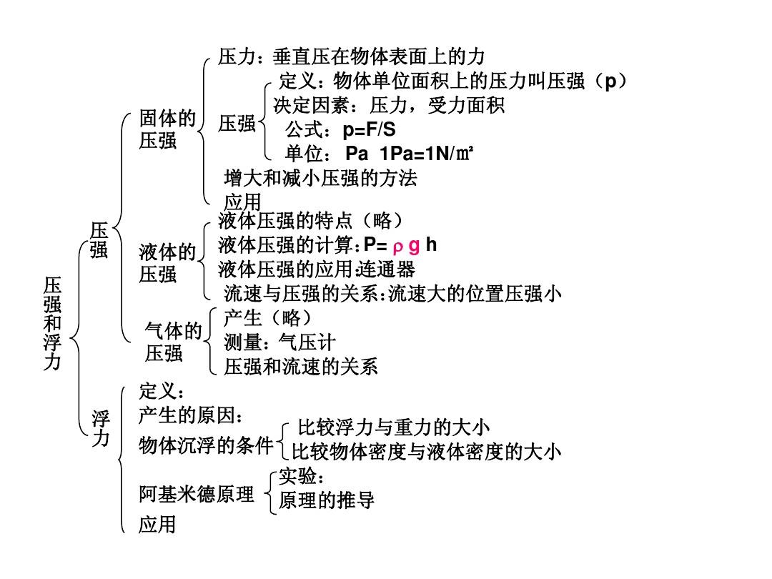 大氣壓強(qiáng)實(shí)驗(yàn)探究題_大氣壓強(qiáng)的實(shí)驗(yàn)是什么實(shí)驗(yàn)_大氣壓強(qiáng)實(shí)驗(yàn)是誰做的