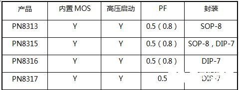 電流功率推導(dǎo)公式_電壓電流功率關(guān)系公式_電功率三個公式增大電流