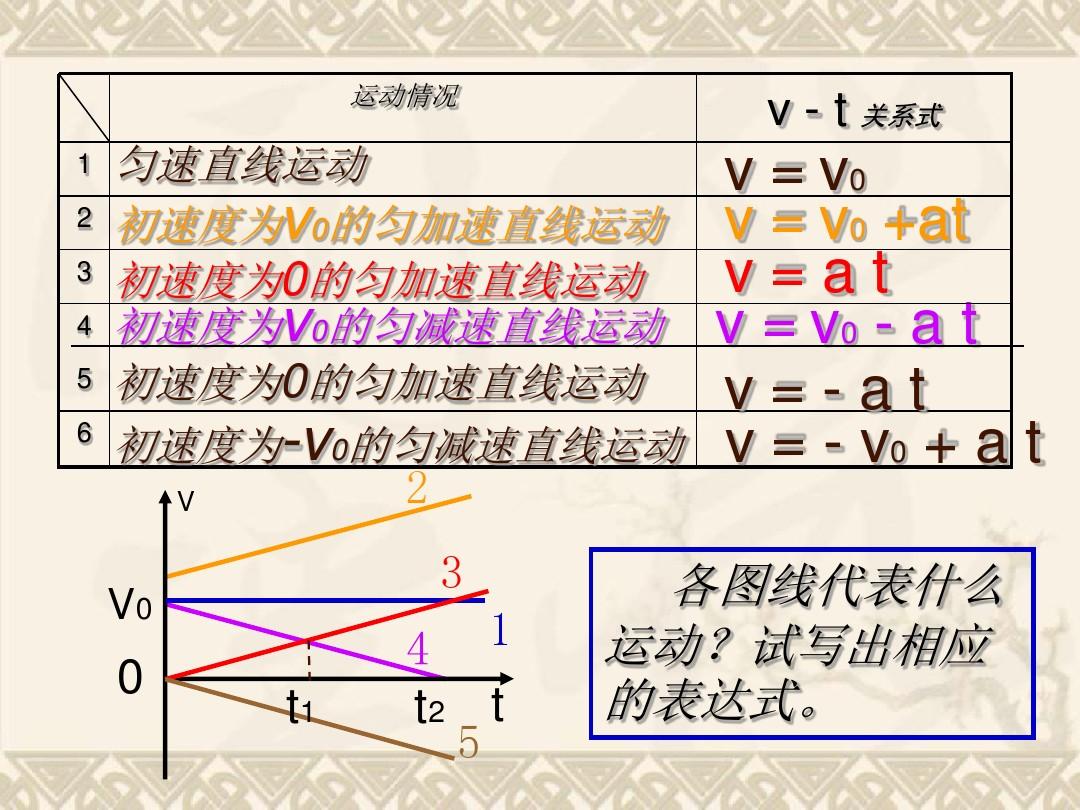 高一機械運動的概念_什么是機械運動高一_高一機械運動知識點總結