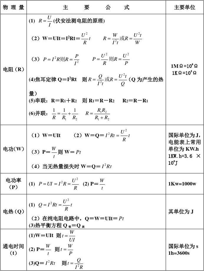 初二物理經典題20道_初二物理免費題庫_初二物理經典例題及答案