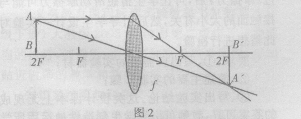 初中物理凹凸透鏡成像規(guī)律_初中凹凸透鏡成像規(guī)律圖_初中凹透鏡凸透鏡成像規(guī)律