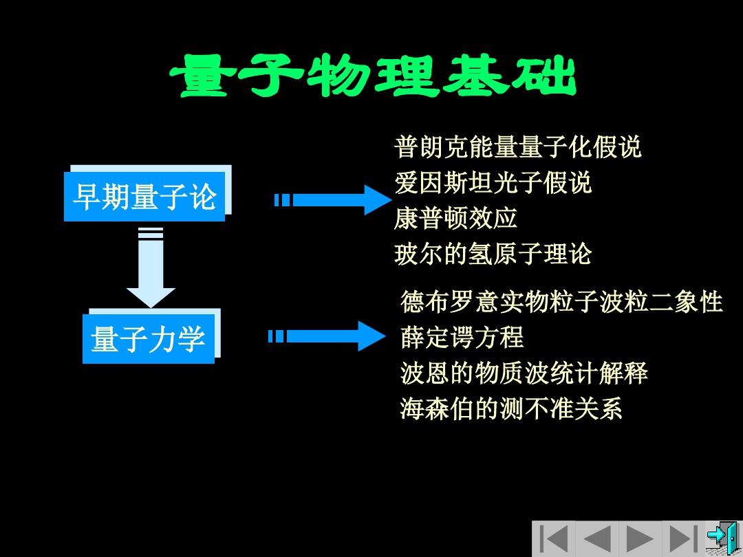 量子物理有哪些專業_量子物理有什么用_量子物理用有哪些方法