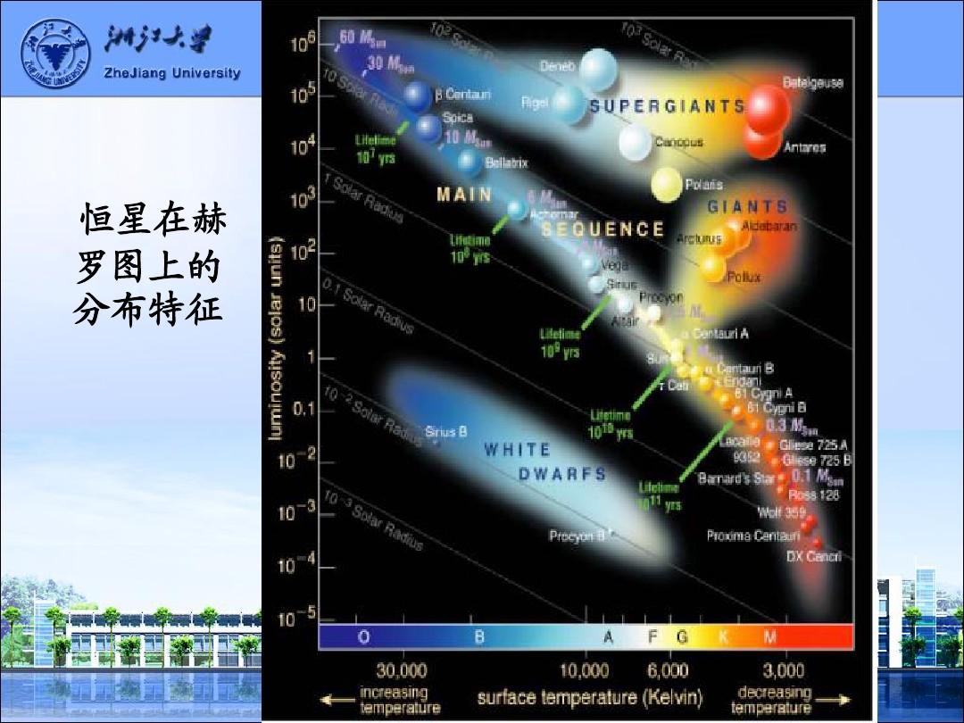 天體物理學高端雜志_高中物理天體運動總結_sat物理天體