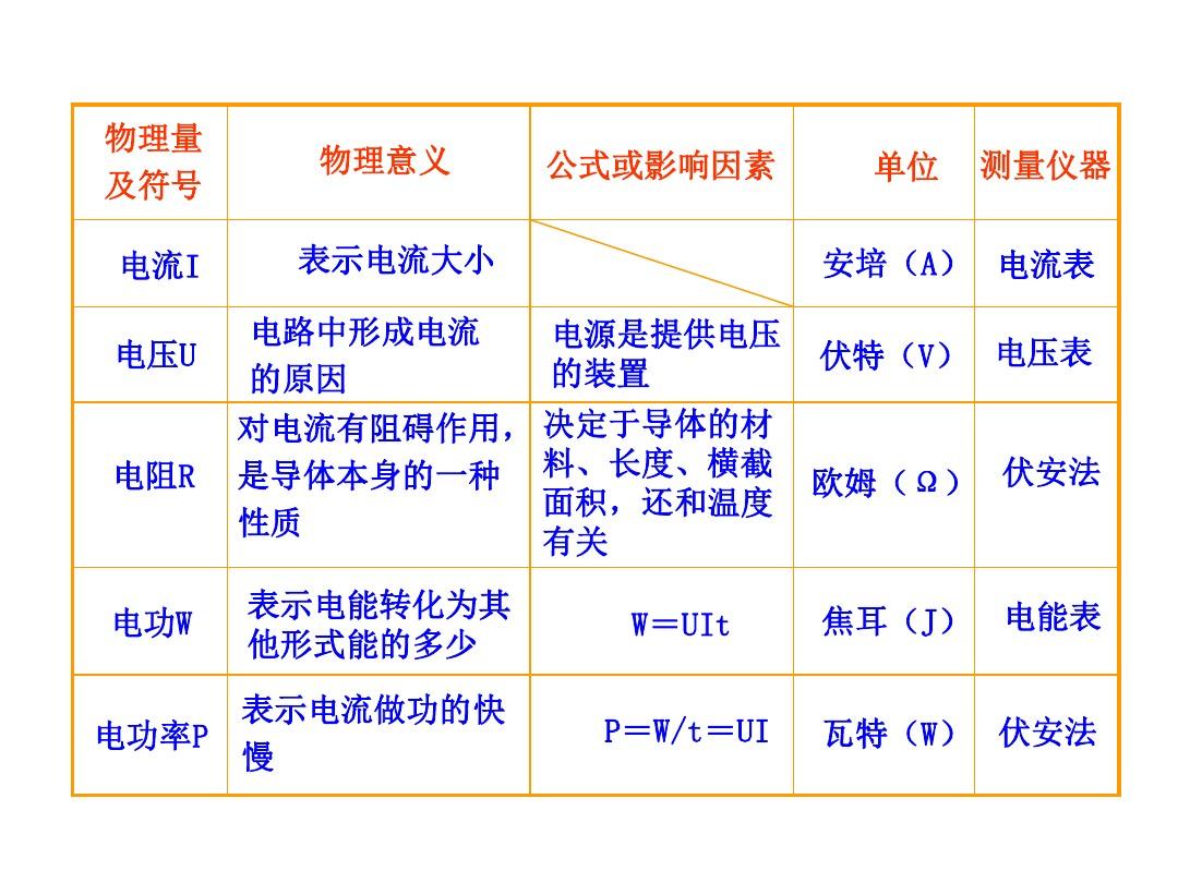 電工功率符號_電功符號電功率符號_電功率符號是大寫還是小寫