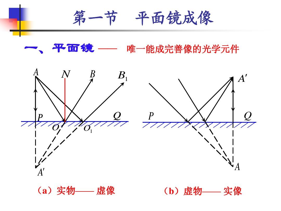 平面鏡成像是虛像的實驗_成像平面鏡實像虛像的區別_平面鏡成像的虛像和實像