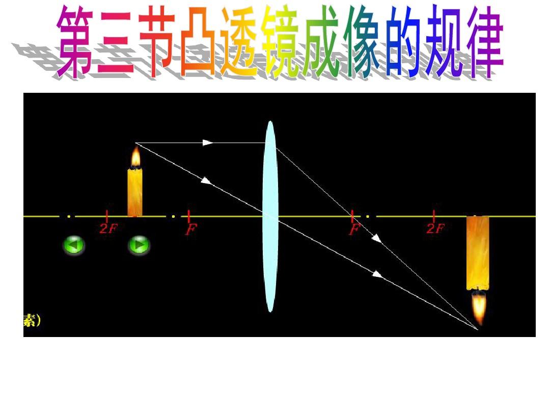 凸透鏡成像規律的探究實驗_探究凸透鏡成像規律的原理_成像凸透鏡成像規律